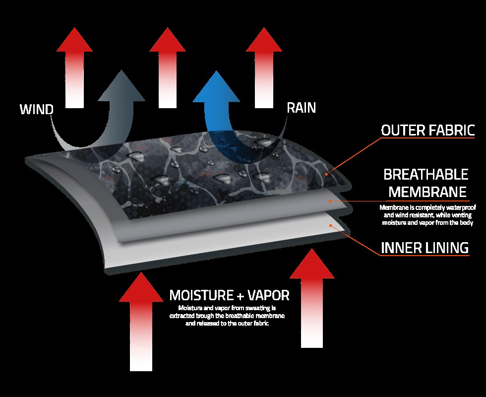 fishing clothes  fishing clothes